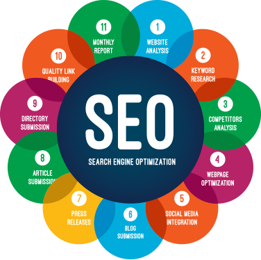 Search Engine Optimization