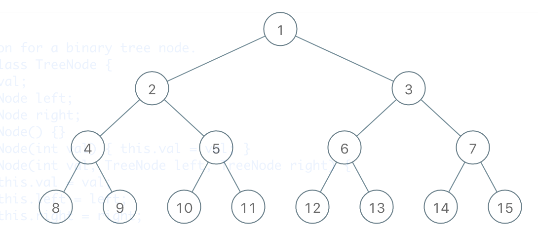 Binary Tree Traversals