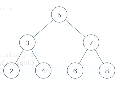 Validate binary search tree